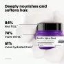 L’Oréal Professionnel Serie Expert Absolut Repair 200 ml