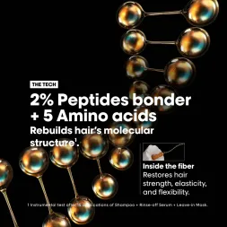 Маска L’Oréal Professionnel Serie Expert Absolut Repair Molecular 250 мл
